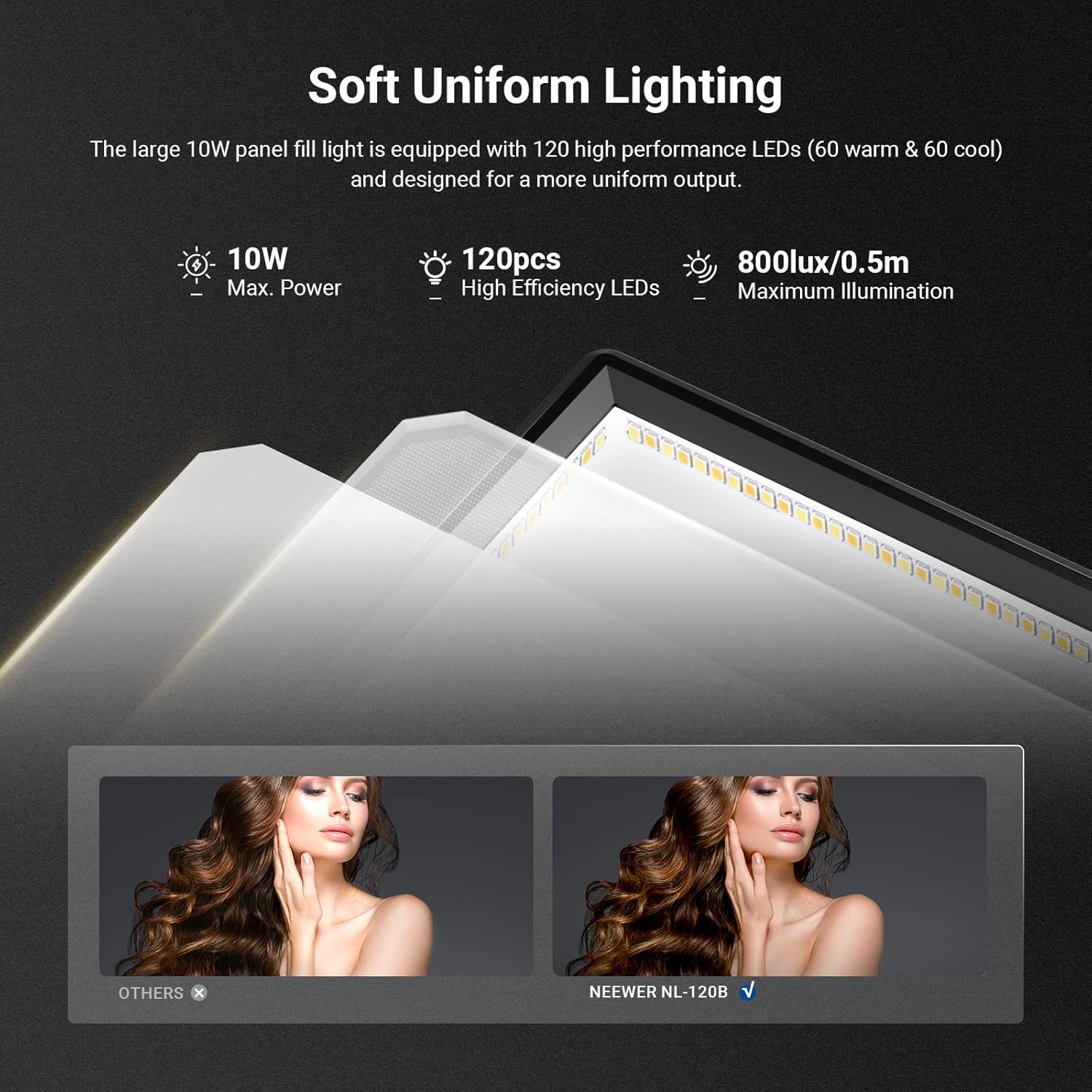 Panel de Luz LED NEEWER Basics - Photography Lighting Basics reseña y precio
