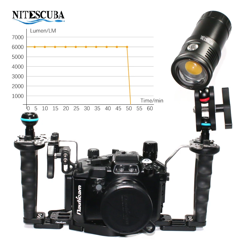 Luz de Video LED para Buceo Ni - Photography Lighting Angles reseña y precio
