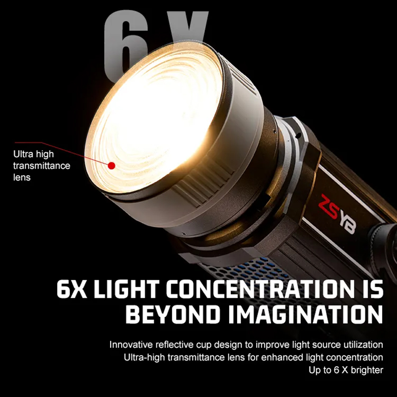 Lente Fresnel con Enfoque Ajus - Photography Lighting Meter reseña y precio