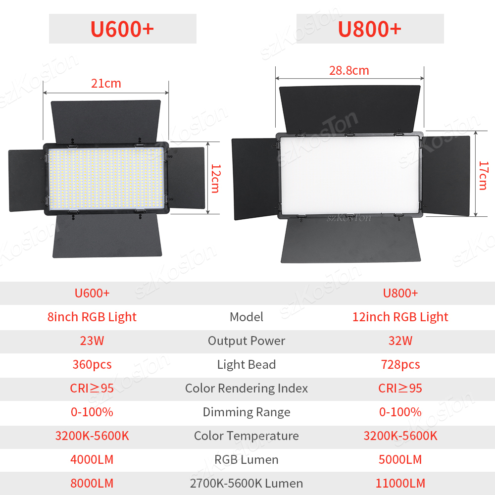Panel de luz LED de relleno RG - Torjim Rgb Photography Video Lighting reseña y precio